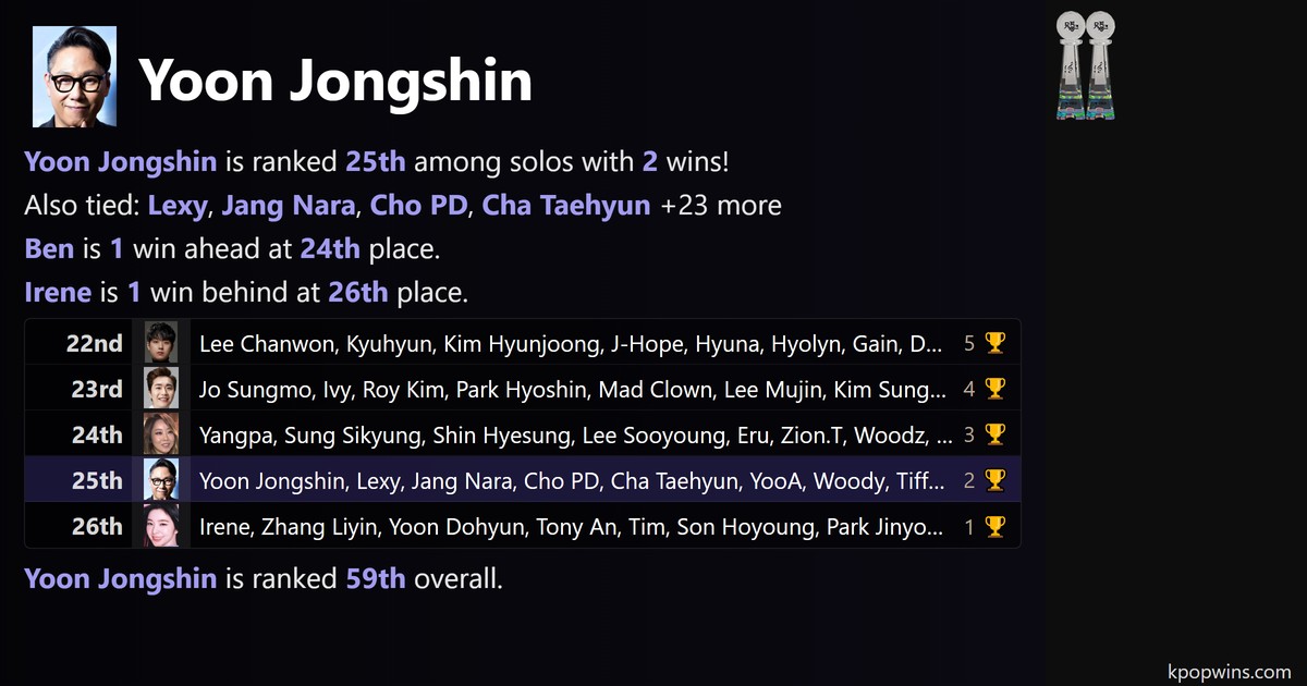 Yoon Jongshin